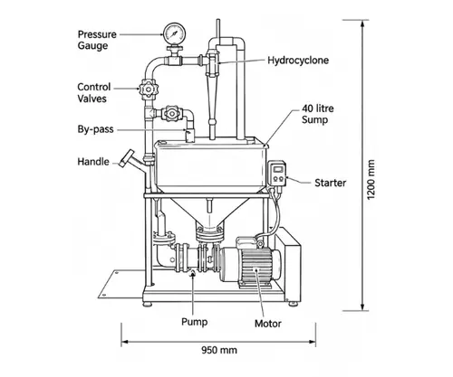 Hydro Cyclone Test Rig Image