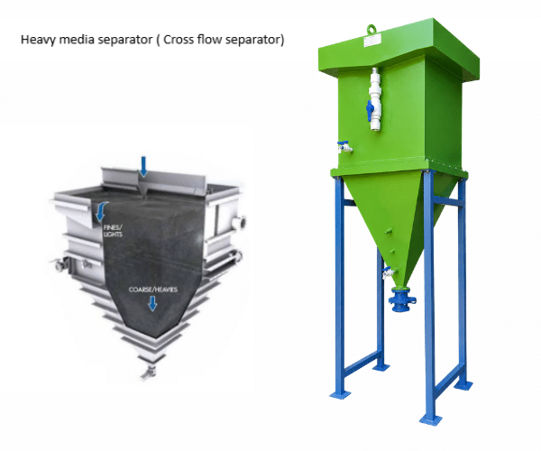 Mineral Processing Solutions In India