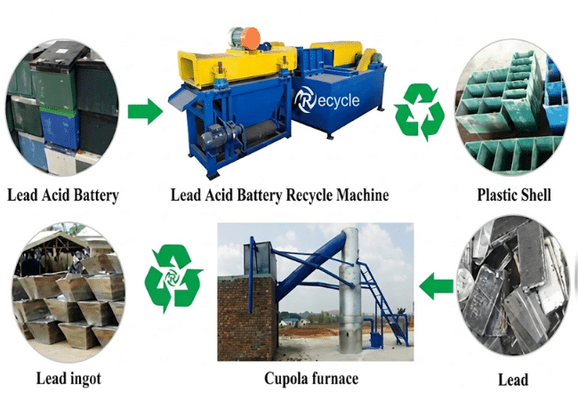 Magnetic separators In India