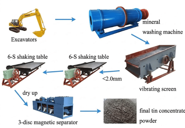 Electro magnetic industries In India