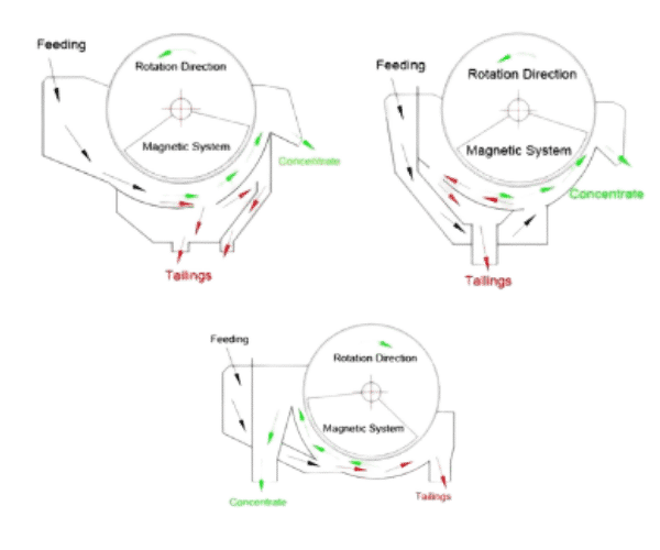Logo Item