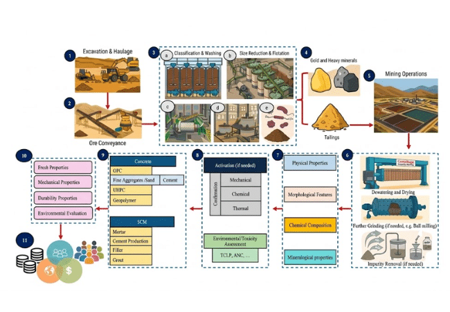 Copper Ore Beneficiation Equipment in india